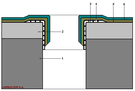2. Διαμόρφωση γωνιών με λούκια 3. Ασαφαλτικό διάλυμα 4. Διάτρητο ασφαλτόχαρτο ή ασφαλτόπανο 5. Ασφαλτική μεμβράνη 6. Λάμα στερέωσης (πάκτωσης) 7.