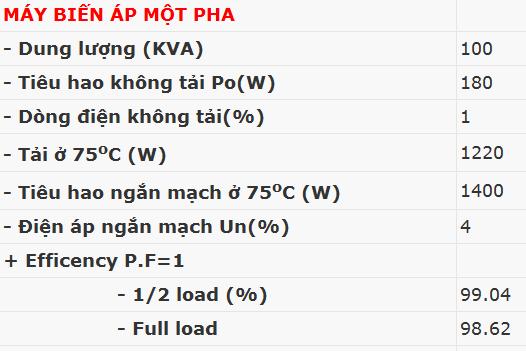Bài tập 7: Cho MBA 1 pha, 8,66kV/0V, 50Hz, a) Tính các thông số của máy biến áp (quy về sơ cấp)?