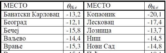 Унутрашња и спољна