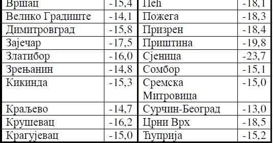 Табела 3.3.4.