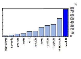 Currency Demand Approach.