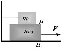 ZADATAK BR. 9 Koeficijent trenja između tela mase m 1 = 5 kg i tela mase m 2 = 10 kg je μ = 0,2. Telo mase m 2 se vuče silom F = 45 N.