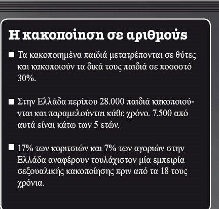 [5] Το φαινόμενο του σχολικού εκφοβισμού μελετήθηκε για πρώτη φορά το 1978 στη Νορβηγία και 9 χρόνια μετά, το 1987, σε πολλά επιστημονικά περιοδικά εμφανίζεται ο σχετικός όρος bullying.