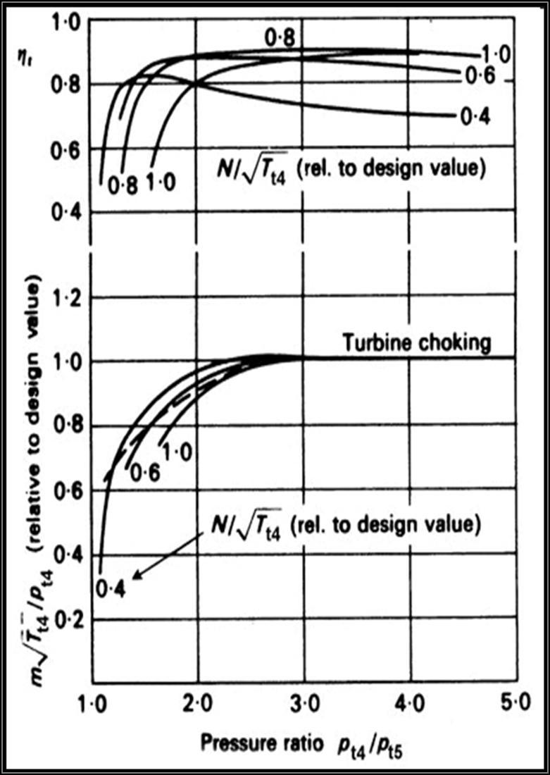 2.2 ΚΕΦΑΛΑΙΟ 2 Σχήμα 2.1: