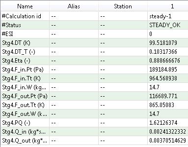 Στρόβιλος κινητήρα Allison T- 56 Α-14 4.7 Σχήμα 4.7: Χαρακτηριστικά μεγέθη σημείου σχεδίασης 4 ης βαθμίδας T -56. Σχήμα 4.8: Συνολικές επιδόσεις στο σημείο σχεδίασης του στροβίλου Τ- 56.