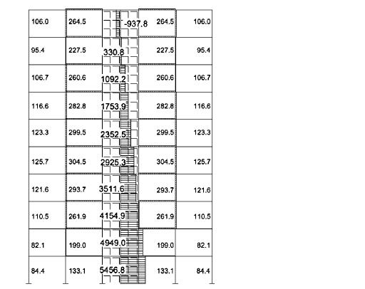 Σχήµα 9: Καµπτικές ροπές άξονα 1[5] Σχήµα10: Καµπτικές ροπές άξονα 2[5] ΠΑΡΑΤΗΡΗΣΗ 3: Στη µετατεταγµένη διάταξη των κατακόρυφων δίσκων οι ροπές στη βάση είναι σηµαντικά µικρότερες.