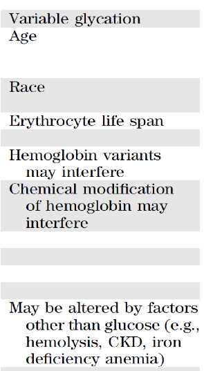Μειονεκτήματα HbA1c Επηρεάζεται από: Ηλικία και το φυλή Χρόνο επιβίωσης ερυθρών