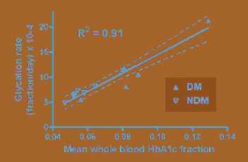= 0.00115 ηλικία ερυθρών +
