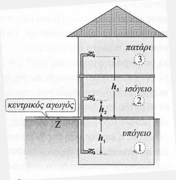 την έξοδό του από τον ποτιστικό σωλήνα είναι υ = 1 m/s. Να βρείτε: α) το ύψος h 1 του νερού μέσα στη δεξαμενή. [Απ., m] β) την παροχή της βρύσης που τροφοδοτεί τη δεξαμενή με νερό. [Απ. 1π.