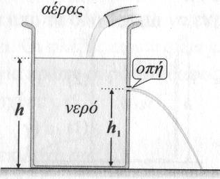 3 10. Στο σωλήνα του σχήματος ρέει ιδανικό υγρό.