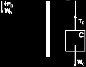 Στο σώμα C ασκούνται το βάρος W C και η τάση Τ C.