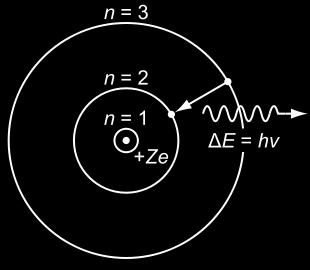 Према првом постулату момент импулса је: L vr () Радијациона физика - Рачунске вежбе На електрон у орбити делује кулонова сила која је у равнотежи са центрипеталном силом: r v r Множењем леве и десне