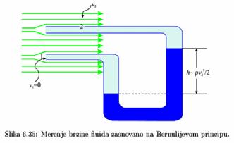 Примена Бернулијевог принципа увлачење једног флуида у брзу струју другог флуида