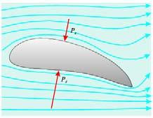 струјања мања јавља се узгон Бернулијев принцип 11 разлика у притисцима је