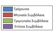 Κ ε φ ά λ α ι ο 5 Α π ο τ ε λ έ σ μ α τ α 92 Σχήμα 34: Αγορά ενέργειας από ημερήσια και προθεσμιακή αγορά (διαχωρισμός ανά τύπο συμβολαίου) Ακολούθως, στο Σχήμα 35 παρουσιάζεται η μεταβολή της