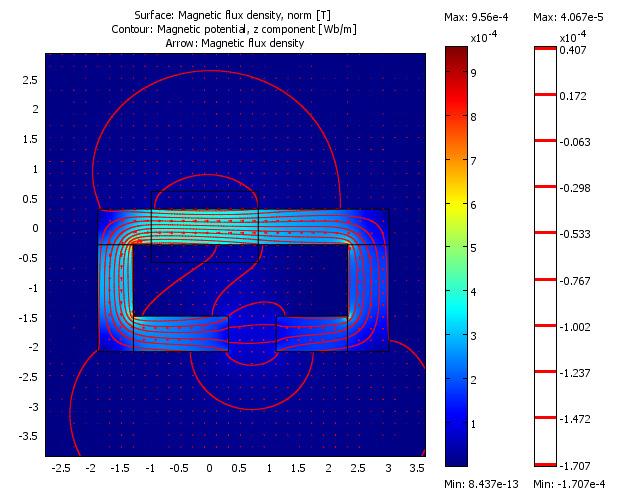 DODATNO: Uporaba feromagnetikov v praksi UPORABA PROGRAMOV ZA NUMERIČNO SIMULACIJO MAGNETNIH STRUKTUR Pri dimenzioniranju magnetnih jeder si pogosto pomagamo tudi z numerično simulacijo.