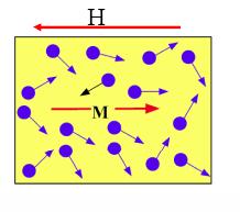 Magnetni materiali 9. Equation Section 9Vsebina poglavja: 9.