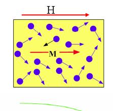 Magnetni materiali 9.