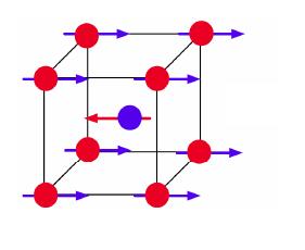SLIKA: B(H) magnetilna krivulja za vakuum, diamagnetike in paramagnetike.