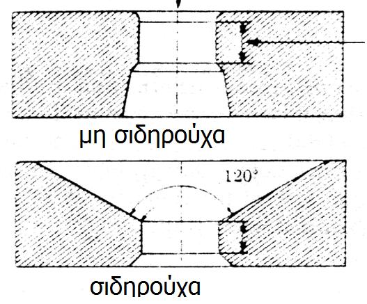 Μορφή μητρών διέλασης Εικόνα 13.14 Οκτ-15 Γ.