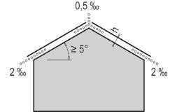 Pavyzdžiai Minimalūs reikalavimai vėdinamam oro tarpui 8 m gegnės ilgis 16 m gegnės ilgis Stogas 0 2 /m ir 2,0 tarpo aukštis 0 2 /m 0 2 /m Gegnė 10 m, 0 2 /m Karnizas ir vienšlaitis kraigas Gegnė >