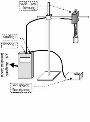 Πειραµατική διαδικασία: 1. Πραγµατοποιούµε τη διάταξη της εικόνας. Επιλέγουµε κυλινδρική µάζα 500 g και το ελατήριο από την συσκευή διατήρησης της µηχανικής ενέργειας.