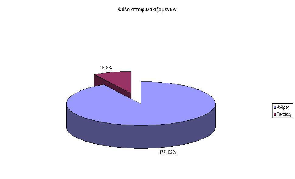 1. ΔΗΜΟΓΡΑΦΙΚΑ ΣΤΟΙΧΕΙΑ Το 2011