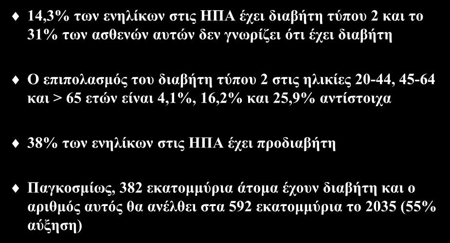 Σακχαρώδης διαβήτης τύπου 2 : μια σύγχρονη πανδημία 14,3% των ενηλίκων στις ΗΠΑ έχει διαβήτη τύπου 2 και το 31% των ασθενών αυτών δεν γνωρίζει ότι έχει διαβήτη Ο επιπολασμός του διαβήτη τύπου 2 στις