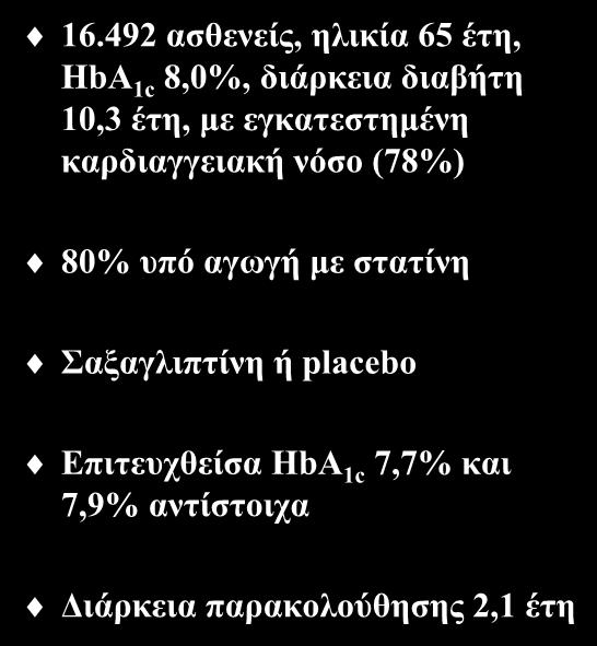 16.492 ασθενείς, ηλικία 65 έτη, ΗbA 1c 8,0%, διάρκεια διαβήτη 10,3 έτη, με εγκατεστημένη καρδιαγγειακή νόσο (78%) Μελέτη SAVOR-TIMI 53 80% υπό