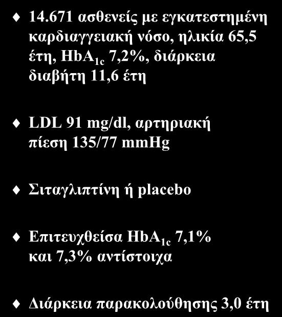 14.671 ασθενείς με εγκατεστημένη καρδιαγγειακή νόσο, ηλικία 65,5 έτη, ΗbA 1c 7,2%, διάρκεια διαβήτη 11,6 έτη Μελέτη TECOS LDL 91 mg/dl, αρτηριακή