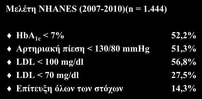 Προτεραιότητες θεραπείας στους διαβητικούς ασθενείς Μελέτη NHANES (2007-2010)(n = 1.