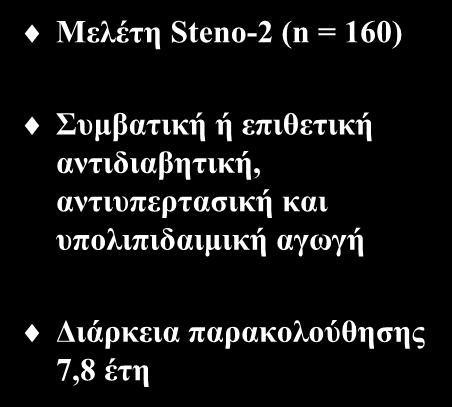 Επίτευξη πολλαπλών θεραπευτικών στόχων Μελέτη Steno-2 (n = 160) HR 0.