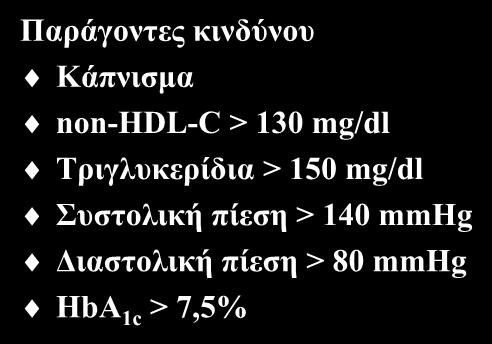 Μελέτη BARI2D Παράγοντες κινδύνου Κάπνισμα