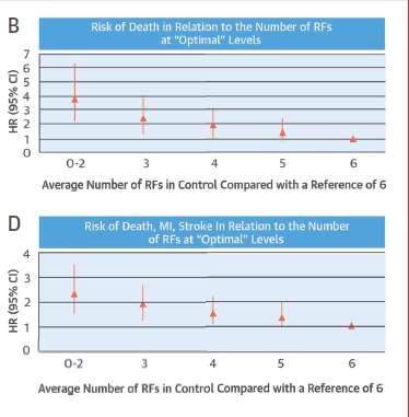 Συστολική πίεση > 140 mmhg Διαστολική πίεση >
