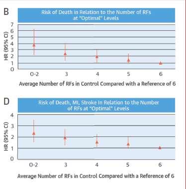 Συστολική πίεση > 140 mmhg Διαστολική πίεση >