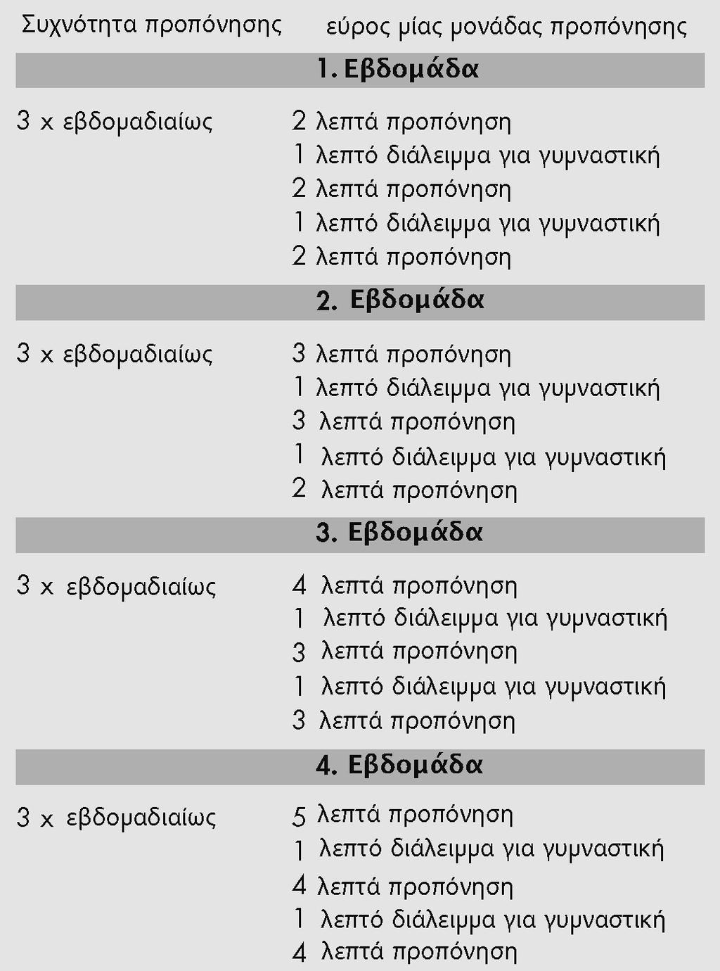 Οδηγίες ϖροϖόνησης Η αθλητική ιατρική και εϖιστήµη χρησιµοϖοιούν το εργο- µετρικό ϖοδήλατο, εκτός των άλλων, για την εξέταση της λειτουργικής ικανότητας της καρδιάς, της κυκλοφορίας του αίµατος και