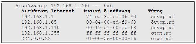 διευθύνσεις Ethernet στην τοπική μνήμη. Έτσι πριν υποβάλλουν νέο ερώτημα ελέγχουν τον προσωρινό πίνακα ARP και υποβάλλουν ερώτημα μόνο όταν δεν υπάρχει κατάλληλη καταχώριση σε αυτόν.