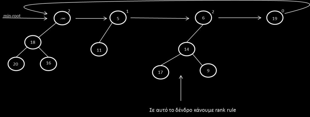 α) β) γ)
