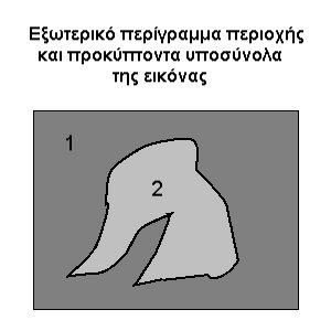 Κεφάλαιο 5: Χωρικές σχέσεις στο επίπεδο το εξωτερικό περίγραμμα της περιοχής, ενώ στο δεύτερο όλα τα υπόλοιπα. Το αποτέλεσμα της εφαρμογής της παραπάνω διαδικασίας φαίνεται παραστατικά στο σχήμα 5.