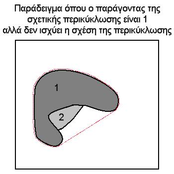 Κεφάλαιο 5: Χωρικές σχέσεις στο επίπεδο Σχήμα 5.