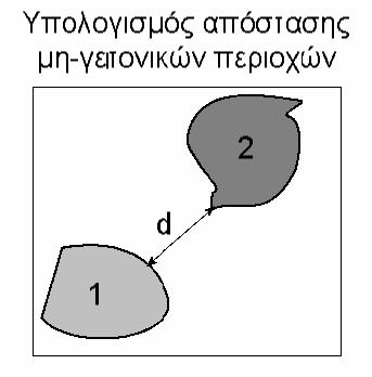 Κεφάλαιο 5: Χωρικές σχέσεις στο επίπεδο μάσκας κατάτμησης μπορεί να είναι ένας θετικός πραγματικός αριθμός, ενώ για δύο γειτονικές ή δύο περιοχές που συνδέονται με τη σχέση της περικύκλωσης το μέτρο