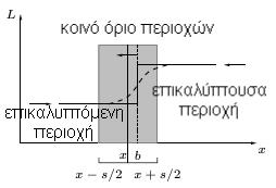 Κεφάλαιο 6: Χωρικές σχέσεις στον τρι-διάστατο χώρο Σχήμα 6.7: Εκτίμηση κίνησης για σημείο της επικαλυπτόμενης επιφάνειας κοντά στο κοινό όριο b των περιοχών.