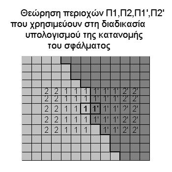 Κεφάλαιο 6: Χωρικές σχέσεις στον τρι-διάστατο χώρο χρησιμεύσουν στη διαδικασία υπολογισμού της κατανομής του σφάλματος εκτίμησης κίνησης. Σχήμα 6.