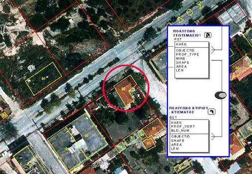 το χρήστη.