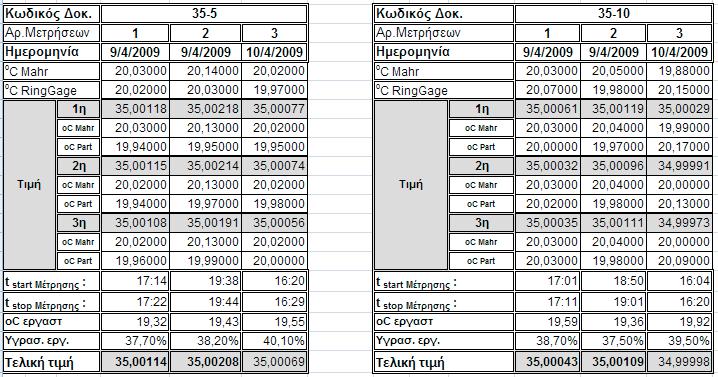 δεξιά του 35-9 στη µηχανή ULM 11 :
