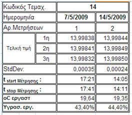 Πίνακας 8.