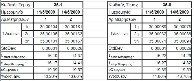 Πίνακας 8.
