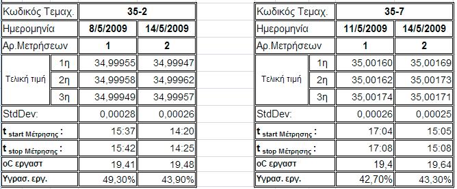 δεξιά του 35-6 στη µηχανή CMM.