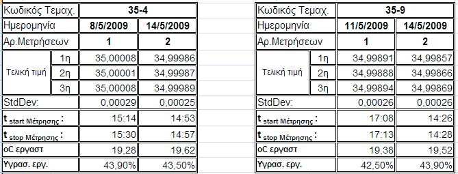 Πίνακας 8.