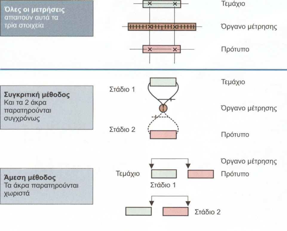 Σχήµα 2.